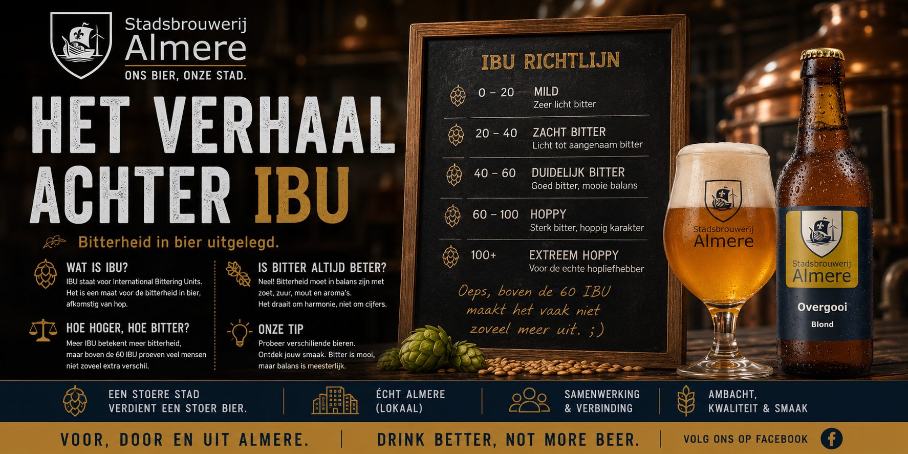 🍺 IBU – Hoe bitter is jouw bier eigenlijk?